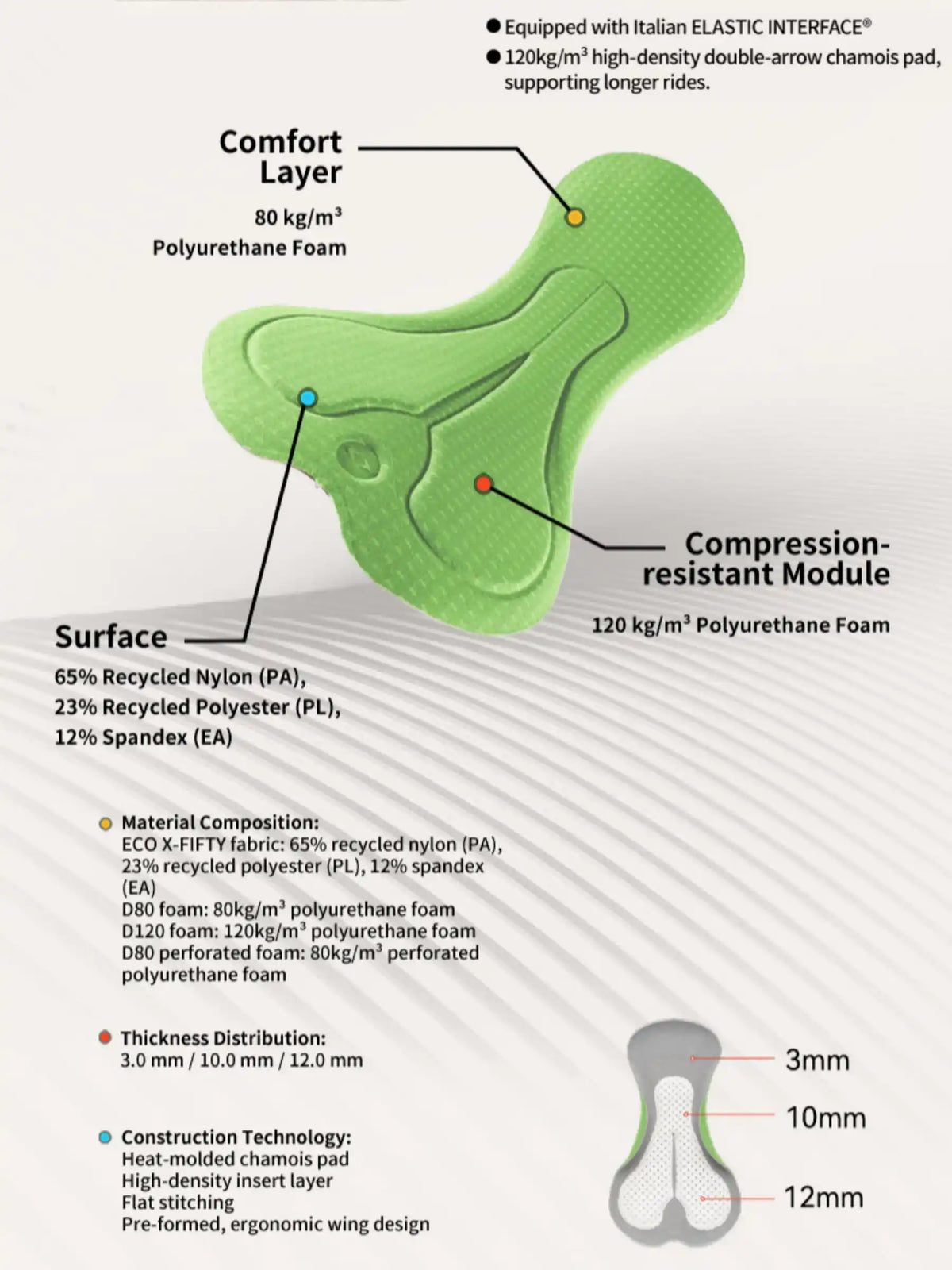Low-bulk pressure support