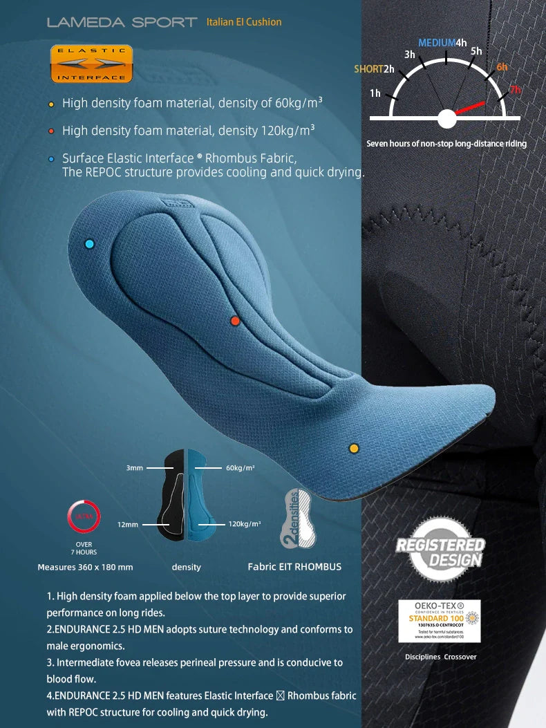 Elastic Interface Chamois